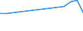 CN 81122110 /Exports /Unit = Prices (Euro/ton) /Partner: Greece /Reporter: Eur27_2020 /81122110:Chromium Alloys Containing > 10% by Weight of Nickel, Unwrought; Powders of These Alloys (Excl. ash and Residues Containing Chromium or Chromium Alloys of This Kind)