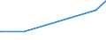 KN 81122110 /Exporte /Einheit = Preise (Euro/Tonne) /Partnerland: Luxemburg /Meldeland: Eur27_2020 /81122110:Chromlegierungen mit Einem Nickelgehalt von > 10 Ght, in Rohform; Pulver aus Diesen Legierungen (Ausg. Aschen und RÃ¼ckstÃ¤nde, Chrom Bzw. Derartige Chromlegierungen Enthaltend)