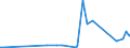 KN 81122110 /Exporte /Einheit = Preise (Euro/Tonne) /Partnerland: Schweden /Meldeland: Eur27_2020 /81122110:Chromlegierungen mit Einem Nickelgehalt von > 10 Ght, in Rohform; Pulver aus Diesen Legierungen (Ausg. Aschen und RÃ¼ckstÃ¤nde, Chrom Bzw. Derartige Chromlegierungen Enthaltend)