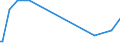 KN 81122110 /Exporte /Einheit = Preise (Euro/Tonne) /Partnerland: Finnland /Meldeland: Eur27_2020 /81122110:Chromlegierungen mit Einem Nickelgehalt von > 10 Ght, in Rohform; Pulver aus Diesen Legierungen (Ausg. Aschen und RÃ¼ckstÃ¤nde, Chrom Bzw. Derartige Chromlegierungen Enthaltend)