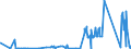 KN 81122110 /Exporte /Einheit = Preise (Euro/Tonne) /Partnerland: Oesterreich /Meldeland: Eur27_2020 /81122110:Chromlegierungen mit Einem Nickelgehalt von > 10 Ght, in Rohform; Pulver aus Diesen Legierungen (Ausg. Aschen und RÃ¼ckstÃ¤nde, Chrom Bzw. Derartige Chromlegierungen Enthaltend)