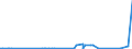 KN 81122110 /Exporte /Einheit = Preise (Euro/Tonne) /Partnerland: Schweiz /Meldeland: Eur27_2020 /81122110:Chromlegierungen mit Einem Nickelgehalt von > 10 Ght, in Rohform; Pulver aus Diesen Legierungen (Ausg. Aschen und RÃ¼ckstÃ¤nde, Chrom Bzw. Derartige Chromlegierungen Enthaltend)