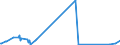 KN 81122110 /Exporte /Einheit = Preise (Euro/Tonne) /Partnerland: Ungarn /Meldeland: Eur27_2020 /81122110:Chromlegierungen mit Einem Nickelgehalt von > 10 Ght, in Rohform; Pulver aus Diesen Legierungen (Ausg. Aschen und RÃ¼ckstÃ¤nde, Chrom Bzw. Derartige Chromlegierungen Enthaltend)