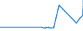 KN 81122110 /Exporte /Einheit = Preise (Euro/Tonne) /Partnerland: Rumaenien /Meldeland: Eur27_2020 /81122110:Chromlegierungen mit Einem Nickelgehalt von > 10 Ght, in Rohform; Pulver aus Diesen Legierungen (Ausg. Aschen und RÃ¼ckstÃ¤nde, Chrom Bzw. Derartige Chromlegierungen Enthaltend)