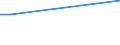 KN 81122110 /Exporte /Einheit = Preise (Euro/Tonne) /Partnerland: Bulgarien /Meldeland: Eur27_2020 /81122110:Chromlegierungen mit Einem Nickelgehalt von > 10 Ght, in Rohform; Pulver aus Diesen Legierungen (Ausg. Aschen und RÃ¼ckstÃ¤nde, Chrom Bzw. Derartige Chromlegierungen Enthaltend)
