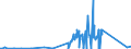 KN 81122110 /Exporte /Einheit = Preise (Euro/Tonne) /Partnerland: Usa /Meldeland: Eur27_2020 /81122110:Chromlegierungen mit Einem Nickelgehalt von > 10 Ght, in Rohform; Pulver aus Diesen Legierungen (Ausg. Aschen und RÃ¼ckstÃ¤nde, Chrom Bzw. Derartige Chromlegierungen Enthaltend)