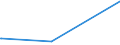 KN 81122110 /Exporte /Einheit = Preise (Euro/Tonne) /Partnerland: Israel /Meldeland: Europäische Union /81122110:Chromlegierungen mit Einem Nickelgehalt von > 10 Ght, in Rohform; Pulver aus Diesen Legierungen (Ausg. Aschen und RÃ¼ckstÃ¤nde, Chrom Bzw. Derartige Chromlegierungen Enthaltend)