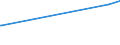 KN 81122110 /Exporte /Einheit = Preise (Euro/Tonne) /Partnerland: Saudi-arab. /Meldeland: Europäische Union /81122110:Chromlegierungen mit Einem Nickelgehalt von > 10 Ght, in Rohform; Pulver aus Diesen Legierungen (Ausg. Aschen und RÃ¼ckstÃ¤nde, Chrom Bzw. Derartige Chromlegierungen Enthaltend)