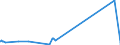 KN 81122110 /Exporte /Einheit = Preise (Euro/Tonne) /Partnerland: Indien /Meldeland: Eur27_2020 /81122110:Chromlegierungen mit Einem Nickelgehalt von > 10 Ght, in Rohform; Pulver aus Diesen Legierungen (Ausg. Aschen und RÃ¼ckstÃ¤nde, Chrom Bzw. Derartige Chromlegierungen Enthaltend)