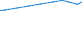 KN 81122110 /Exporte /Einheit = Preise (Euro/Tonne) /Partnerland: Malaysia /Meldeland: Eur15 /81122110:Chromlegierungen mit Einem Nickelgehalt von > 10 Ght, in Rohform; Pulver aus Diesen Legierungen (Ausg. Aschen und RÃ¼ckstÃ¤nde, Chrom Bzw. Derartige Chromlegierungen Enthaltend)