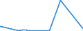 KN 81122110 /Exporte /Einheit = Preise (Euro/Tonne) /Partnerland: China /Meldeland: Eur27_2020 /81122110:Chromlegierungen mit Einem Nickelgehalt von > 10 Ght, in Rohform; Pulver aus Diesen Legierungen (Ausg. Aschen und RÃ¼ckstÃ¤nde, Chrom Bzw. Derartige Chromlegierungen Enthaltend)