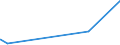KN 81122110 /Exporte /Einheit = Preise (Euro/Tonne) /Partnerland: Japan /Meldeland: Europäische Union /81122110:Chromlegierungen mit Einem Nickelgehalt von > 10 Ght, in Rohform; Pulver aus Diesen Legierungen (Ausg. Aschen und RÃ¼ckstÃ¤nde, Chrom Bzw. Derartige Chromlegierungen Enthaltend)