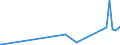 KN 81122110 /Exporte /Einheit = Preise (Euro/Tonne) /Partnerland: Australien /Meldeland: Europäische Union /81122110:Chromlegierungen mit Einem Nickelgehalt von > 10 Ght, in Rohform; Pulver aus Diesen Legierungen (Ausg. Aschen und RÃ¼ckstÃ¤nde, Chrom Bzw. Derartige Chromlegierungen Enthaltend)
