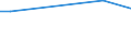 KN 81122110 /Exporte /Einheit = Preise (Euro/Tonne) /Partnerland: Neuseeland /Meldeland: Europäische Union /81122110:Chromlegierungen mit Einem Nickelgehalt von > 10 Ght, in Rohform; Pulver aus Diesen Legierungen (Ausg. Aschen und RÃ¼ckstÃ¤nde, Chrom Bzw. Derartige Chromlegierungen Enthaltend)