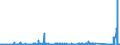 KN 81122110 /Exporte /Einheit = Preise (Euro/Tonne) /Partnerland: Intra-eur /Meldeland: Eur27_2020 /81122110:Chromlegierungen mit Einem Nickelgehalt von > 10 Ght, in Rohform; Pulver aus Diesen Legierungen (Ausg. Aschen und RÃ¼ckstÃ¤nde, Chrom Bzw. Derartige Chromlegierungen Enthaltend)
