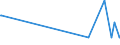 KN 81122110 /Exporte /Einheit = Mengen in Tonnen /Partnerland: Daenemark /Meldeland: Eur27_2020 /81122110:Chromlegierungen mit Einem Nickelgehalt von > 10 Ght, in Rohform; Pulver aus Diesen Legierungen (Ausg. Aschen und RÃ¼ckstÃ¤nde, Chrom Bzw. Derartige Chromlegierungen Enthaltend)