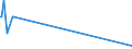 KN 81122110 /Exporte /Einheit = Mengen in Tonnen /Partnerland: Norwegen /Meldeland: Europäische Union /81122110:Chromlegierungen mit Einem Nickelgehalt von > 10 Ght, in Rohform; Pulver aus Diesen Legierungen (Ausg. Aschen und RÃ¼ckstÃ¤nde, Chrom Bzw. Derartige Chromlegierungen Enthaltend)