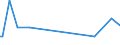 KN 81122110 /Exporte /Einheit = Mengen in Tonnen /Partnerland: Finnland /Meldeland: Eur27_2020 /81122110:Chromlegierungen mit Einem Nickelgehalt von > 10 Ght, in Rohform; Pulver aus Diesen Legierungen (Ausg. Aschen und RÃ¼ckstÃ¤nde, Chrom Bzw. Derartige Chromlegierungen Enthaltend)
