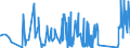 CN 81122200 /Exports /Unit = Prices (Euro/ton) /Partner: United Kingdom /Reporter: Eur27_2020 /81122200:Chromium Waste and Scrap (Excl. ash and Residues Containing Chromium and Chromium Alloys Containing > 10% by Weight of Nickel)