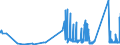 CN 81122200 /Exports /Unit = Prices (Euro/ton) /Partner: Spain /Reporter: Eur27_2020 /81122200:Chromium Waste and Scrap (Excl. ash and Residues Containing Chromium and Chromium Alloys Containing > 10% by Weight of Nickel)
