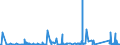 CN 81122200 /Exports /Unit = Prices (Euro/ton) /Partner: Belgium /Reporter: Eur27_2020 /81122200:Chromium Waste and Scrap (Excl. ash and Residues Containing Chromium and Chromium Alloys Containing > 10% by Weight of Nickel)