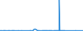 CN 81122200 /Exports /Unit = Prices (Euro/ton) /Partner: Usa /Reporter: Eur27_2020 /81122200:Chromium Waste and Scrap (Excl. ash and Residues Containing Chromium and Chromium Alloys Containing > 10% by Weight of Nickel)