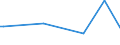 CN 81122200 /Exports /Unit = Prices (Euro/ton) /Partner: Canada /Reporter: European Union /81122200:Chromium Waste and Scrap (Excl. ash and Residues Containing Chromium and Chromium Alloys Containing > 10% by Weight of Nickel)