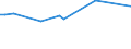 CN 81122200 /Exports /Unit = Prices (Euro/ton) /Partner: Brazil /Reporter: European Union /81122200:Chromium Waste and Scrap (Excl. ash and Residues Containing Chromium and Chromium Alloys Containing > 10% by Weight of Nickel)