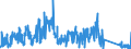 CN 81122200 /Exports /Unit = Quantities in tons /Partner: Germany /Reporter: Eur27_2020 /81122200:Chromium Waste and Scrap (Excl. ash and Residues Containing Chromium and Chromium Alloys Containing > 10% by Weight of Nickel)