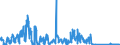 CN 81122200 /Exports /Unit = Quantities in tons /Partner: Italy /Reporter: Eur27_2020 /81122200:Chromium Waste and Scrap (Excl. ash and Residues Containing Chromium and Chromium Alloys Containing > 10% by Weight of Nickel)