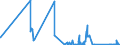 CN 81122200 /Exports /Unit = Quantities in tons /Partner: Denmark /Reporter: Eur27_2020 /81122200:Chromium Waste and Scrap (Excl. ash and Residues Containing Chromium and Chromium Alloys Containing > 10% by Weight of Nickel)