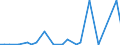 CN 81122200 /Exports /Unit = Quantities in tons /Partner: United Kingdom(Excluding Northern Ireland) /Reporter: Eur27_2020 /81122200:Chromium Waste and Scrap (Excl. ash and Residues Containing Chromium and Chromium Alloys Containing > 10% by Weight of Nickel)