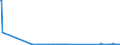 CN 81122200 /Exports /Unit = Quantities in tons /Partner: Bulgaria /Reporter: Eur27_2020 /81122200:Chromium Waste and Scrap (Excl. ash and Residues Containing Chromium and Chromium Alloys Containing > 10% by Weight of Nickel)