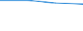 CN 81123010 /Exports /Unit = Prices (Euro/ton) /Partner: Belgium/Luxembourg /Reporter: Eur27 /81123010:Unwrought Germanium; Powders of Germanium; Germanium Waste and Scrap (Excl. ash and Residues Containing Germanium)