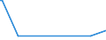 CN 81125200 /Exports /Unit = Values in 1000 Euro /Partner: Austria /Reporter: Eur27_2020 /81125200:Thallium Waste and Scrap (Excl. Ashes and Residues Containing Thallium)