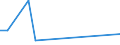 KN 81125900 /Exporte /Einheit = Preise (Euro/Tonne) /Partnerland: Daenemark /Meldeland: Eur27_2020 /81125900:Waren aus Thallium, A.n.g.