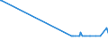 KN 81125900 /Exporte /Einheit = Werte in 1000 Euro /Partnerland: Lettland /Meldeland: Europäische Union /81125900:Waren aus Thallium, A.n.g.