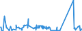 KN 81129221 /Exporte /Einheit = Preise (Euro/Tonne) /Partnerland: Ver.koenigreich /Meldeland: Eur27_2020 /81129221:AbfÃ¤lle und Schrott, aus Niob `columbium`, Rhenium, Gallium, Indium, Vanadium und Germanium (Ausg. Aschen und RÃ¼ckstÃ¤nde, Derartige Metalle Enthaltend)