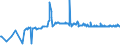 CN 81129231 /Exports /Unit = Prices (Euro/ton) /Partner: France /Reporter: Eur27_2020 /81129231:Unwrought Niobium `columbium` and Rhenium; Niobium `columbium` or Rhenium Powders