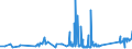 KN 81129289 /Exporte /Einheit = Preise (Euro/Tonne) /Partnerland: Italien /Meldeland: Eur27_2020 /81129289:Gallium in Rohform; Pulver aus Gallium