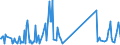 KN 81129289 /Exporte /Einheit = Preise (Euro/Tonne) /Partnerland: Spanien /Meldeland: Eur27_2020 /81129289:Gallium in Rohform; Pulver aus Gallium