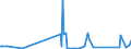 KN 81129289 /Exporte /Einheit = Preise (Euro/Tonne) /Partnerland: Belgien /Meldeland: Eur27_2020 /81129289:Gallium in Rohform; Pulver aus Gallium