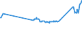 KN 81129289 /Exporte /Einheit = Preise (Euro/Tonne) /Partnerland: Luxemburg /Meldeland: Eur27_2020 /81129289:Gallium in Rohform; Pulver aus Gallium