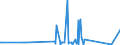 KN 81129289 /Exporte /Einheit = Preise (Euro/Tonne) /Partnerland: Schweden /Meldeland: Eur27_2020 /81129289:Gallium in Rohform; Pulver aus Gallium