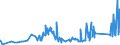 CN 81129289 /Exports /Unit = Prices (Euro/ton) /Partner: Switzerland /Reporter: Eur27_2020 /81129289:Unwrought Gallium; Gallium Powders