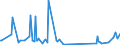 KN 81129289 /Exporte /Einheit = Preise (Euro/Tonne) /Partnerland: Tschechien /Meldeland: Eur27_2020 /81129289:Gallium in Rohform; Pulver aus Gallium