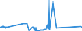 KN 81129289 /Exporte /Einheit = Preise (Euro/Tonne) /Partnerland: Slowakei /Meldeland: Eur27_2020 /81129289:Gallium in Rohform; Pulver aus Gallium