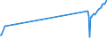 KN 81129289 /Exporte /Einheit = Preise (Euro/Tonne) /Partnerland: Ungarn /Meldeland: Eur27_2020 /81129289:Gallium in Rohform; Pulver aus Gallium
