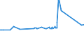 KN 81129289 /Exporte /Einheit = Preise (Euro/Tonne) /Partnerland: Kanada /Meldeland: Eur27_2020 /81129289:Gallium in Rohform; Pulver aus Gallium
