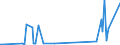 KN 81129289 /Exporte /Einheit = Preise (Euro/Tonne) /Partnerland: Israel /Meldeland: Eur27_2020 /81129289:Gallium in Rohform; Pulver aus Gallium